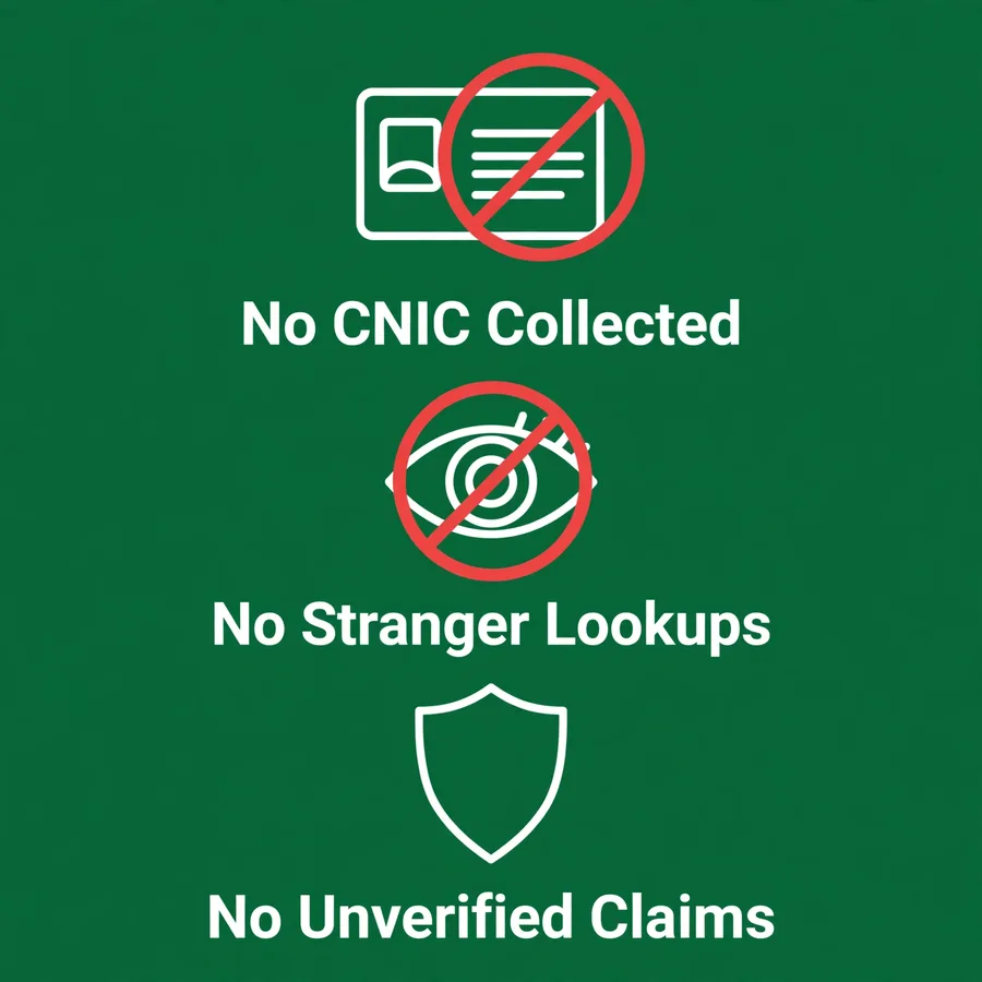 What we never do infographic: no data, no lookups