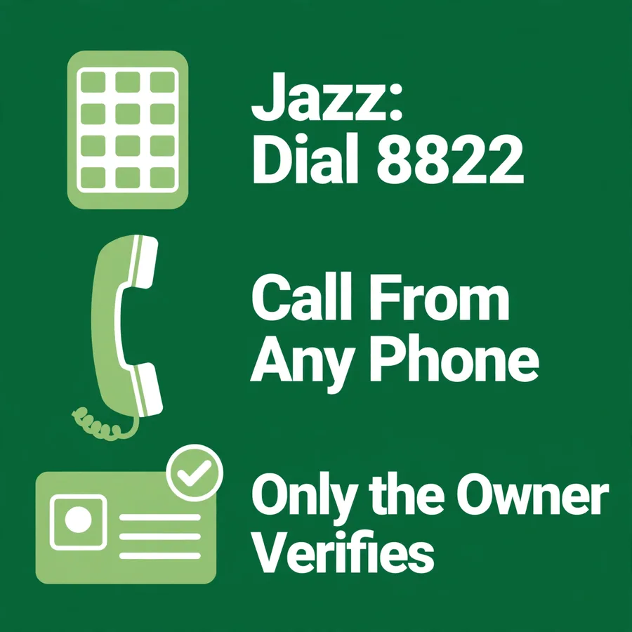 Block routes infographic: operator numbers and owner verification