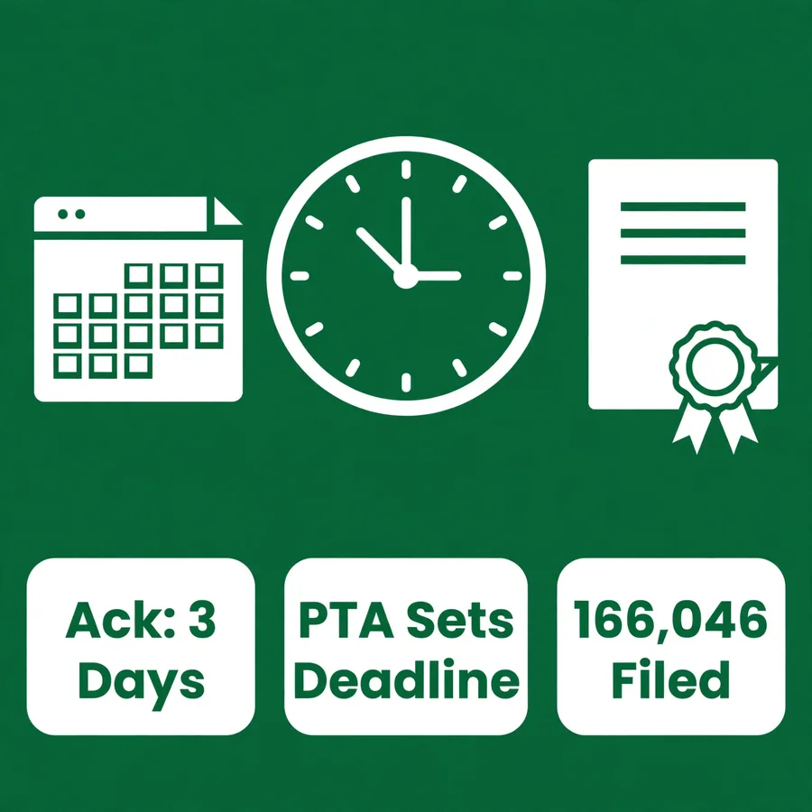 PTA complaint timelines infographic: regulation 15 clocks