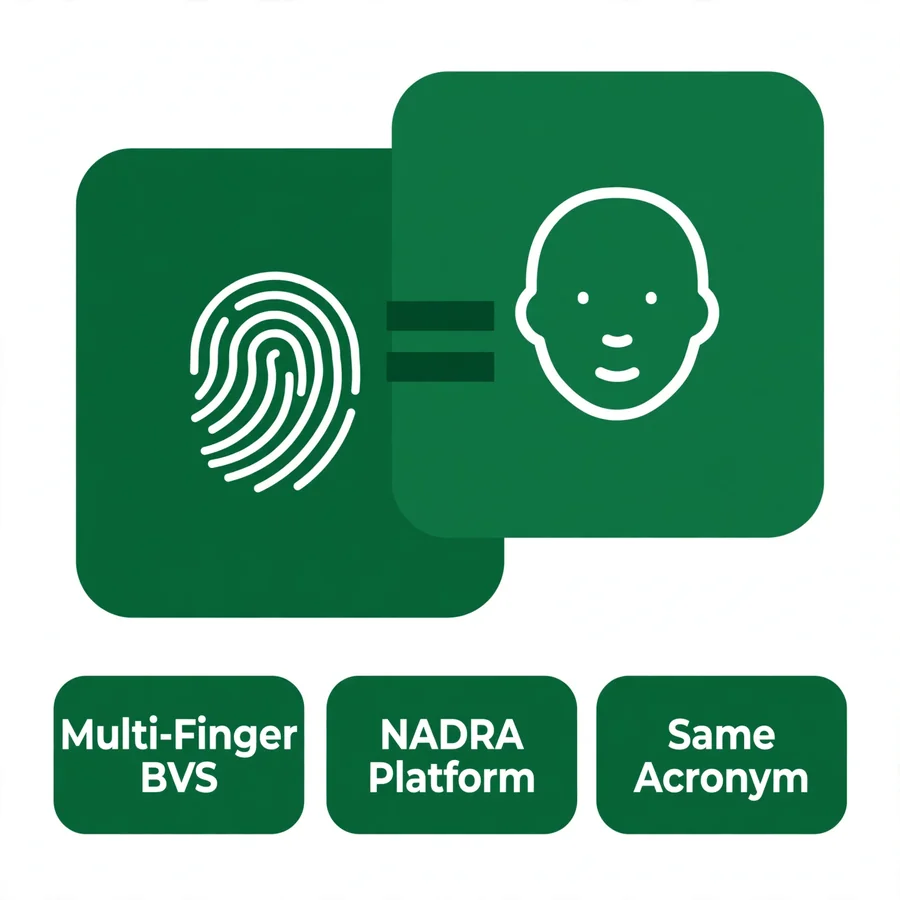 Two MBVS meanings infographic: multi-finger BVS vs NADRA platform