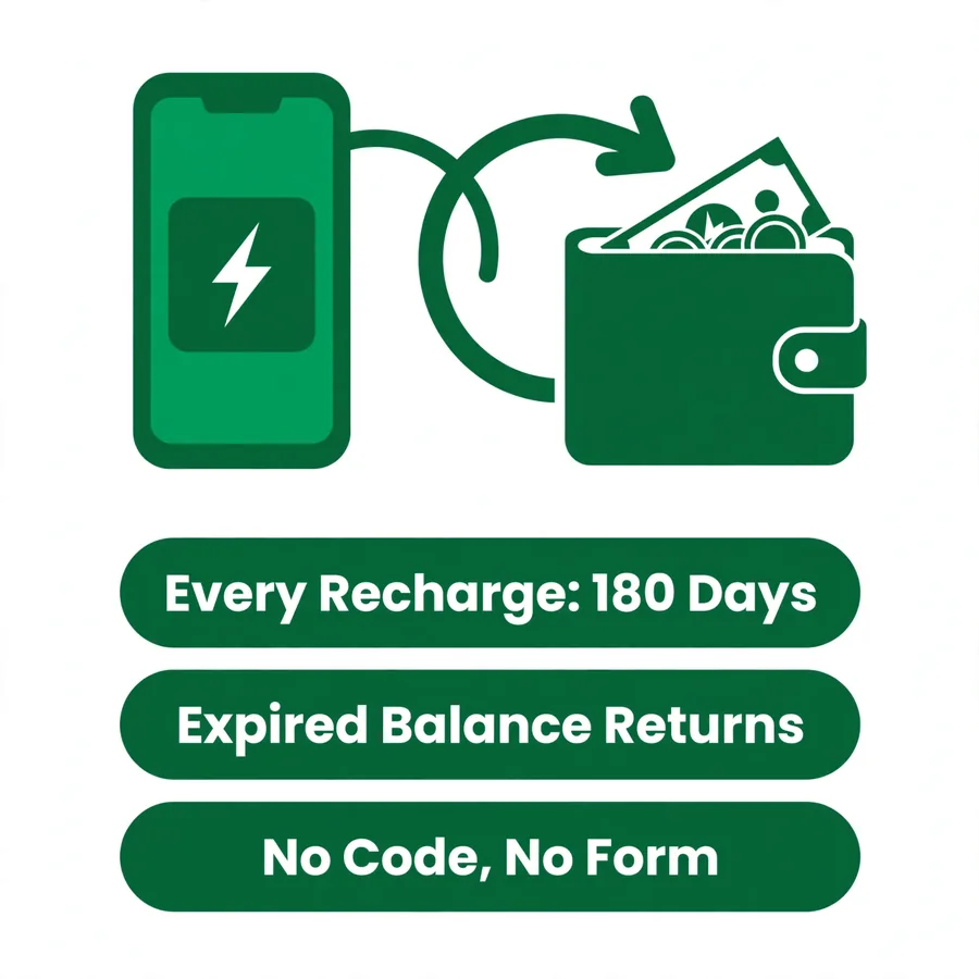 Balance validity infographic: 180-day floor and reinstatement
