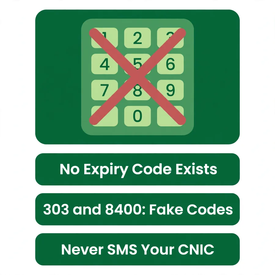 Fake codes infographic: no SIM expiry code exists