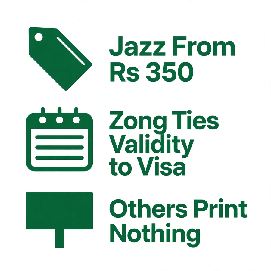 Foreigner prices infographic: Jazz, Zong, validity