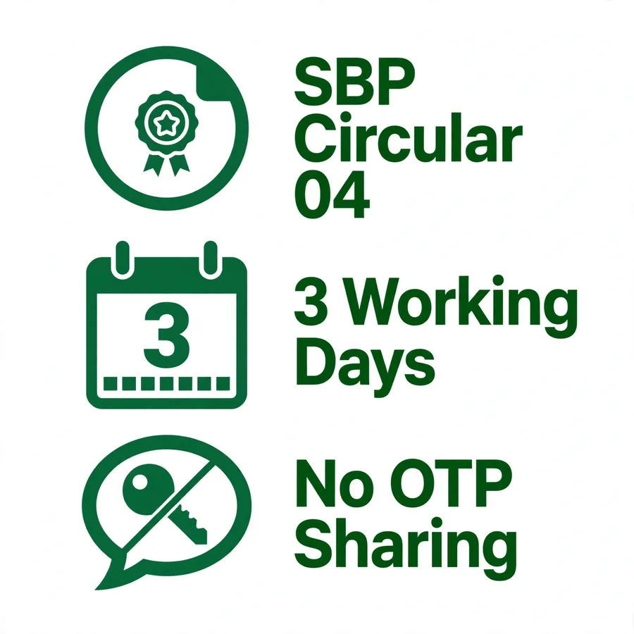 SBP refund rules infographic: circular 04 of 2023