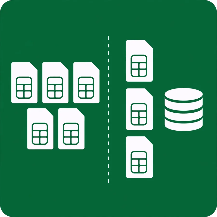 8 SIMs per CNIC infographic: 5 voice plus 3 data