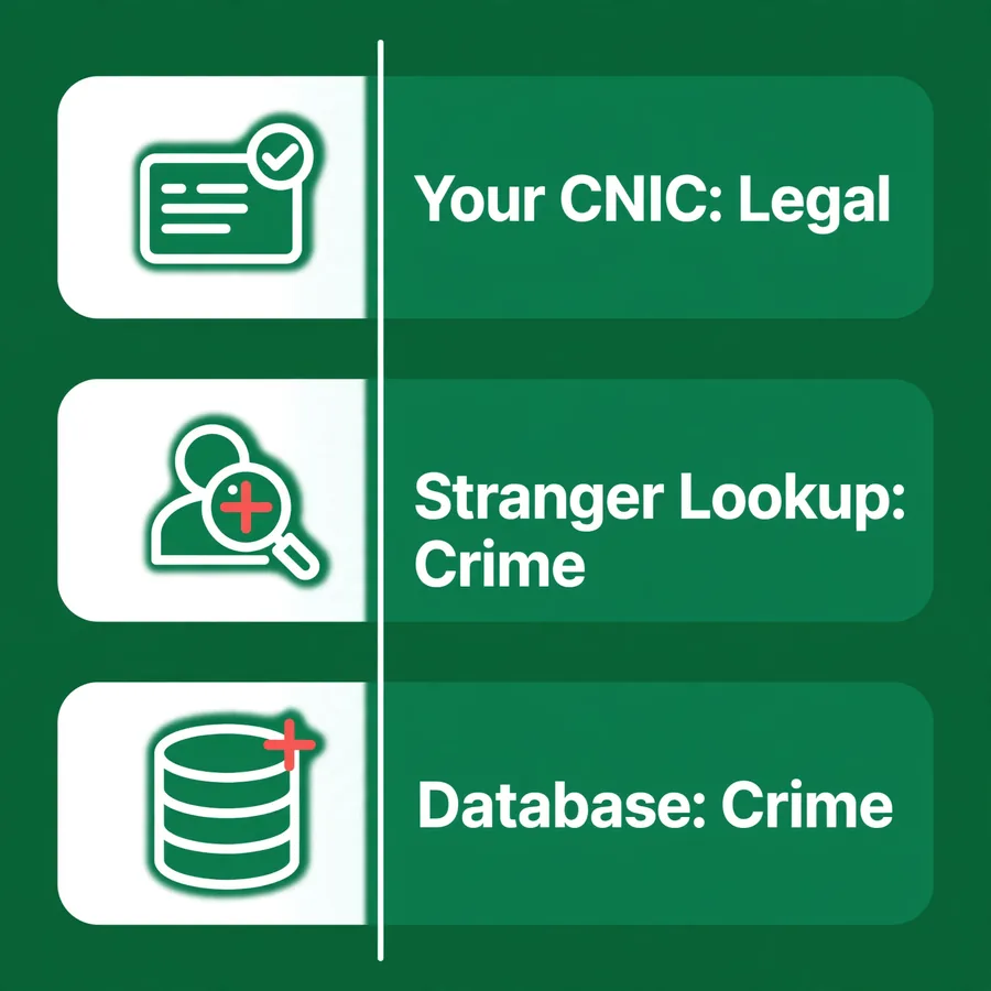 Legal line infographic: legal vs illegal SIM checks