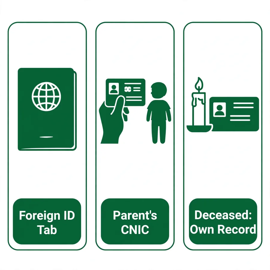 SIM limit special cases infographic: foreigners, minors, deceased