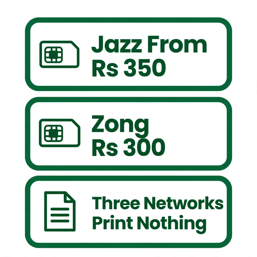 New SIM prices infographic: published prices per network
