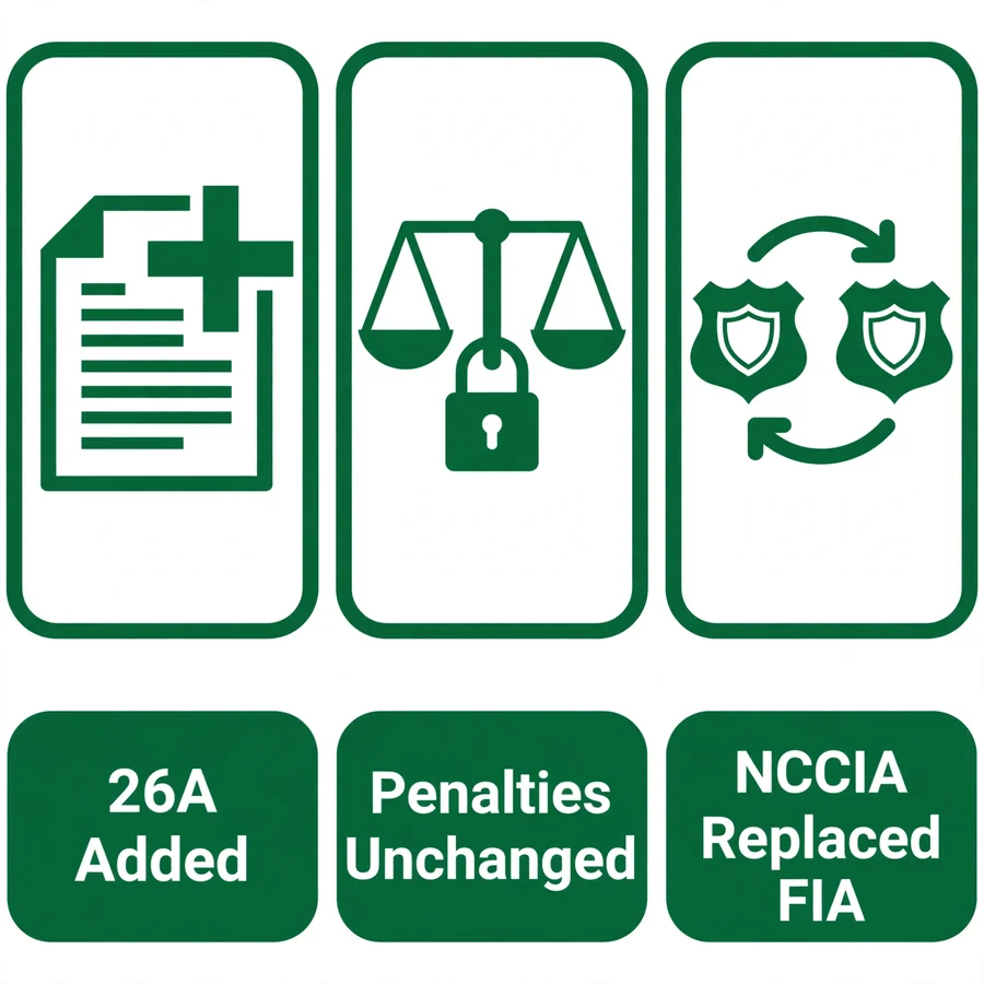 PECA 2025 amendment infographic: 26A, NCCIA, unchanged penalties