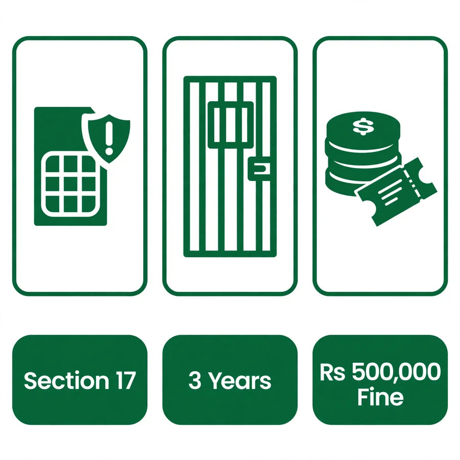 PECA section 17 infographic: unauthorised SIM issuance penalty