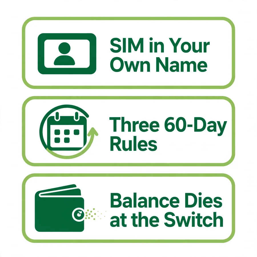 Before you port infographic: ownership, 60-day rules, losses