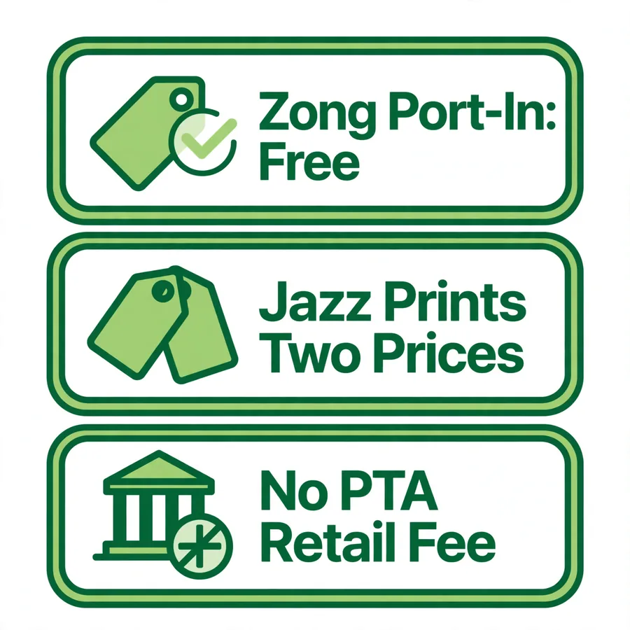 Porting charges infographic: per-network fees graded