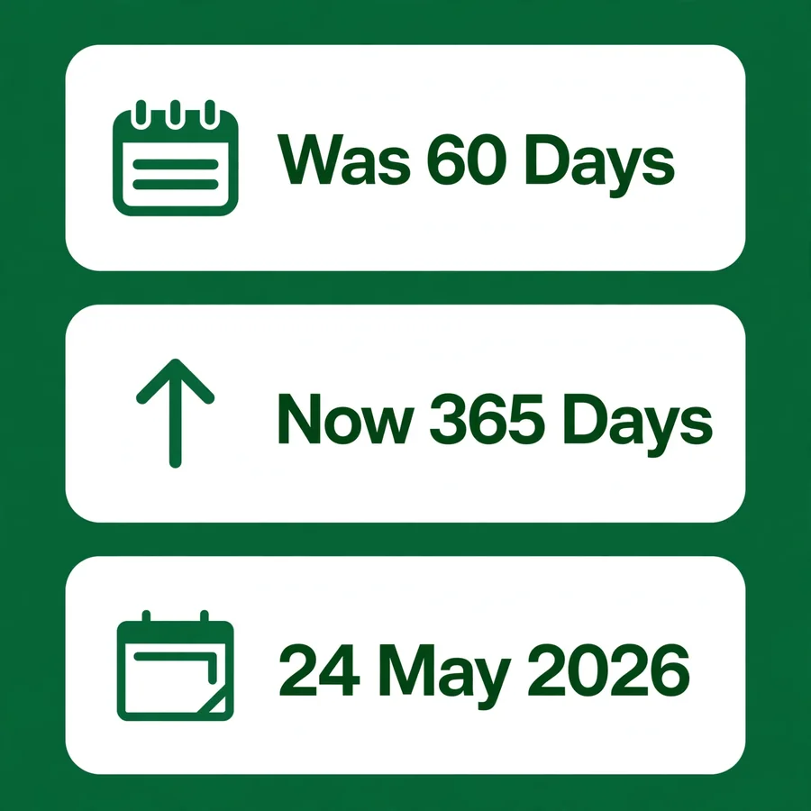 60 days to 365 days infographic: what changed in May 2026