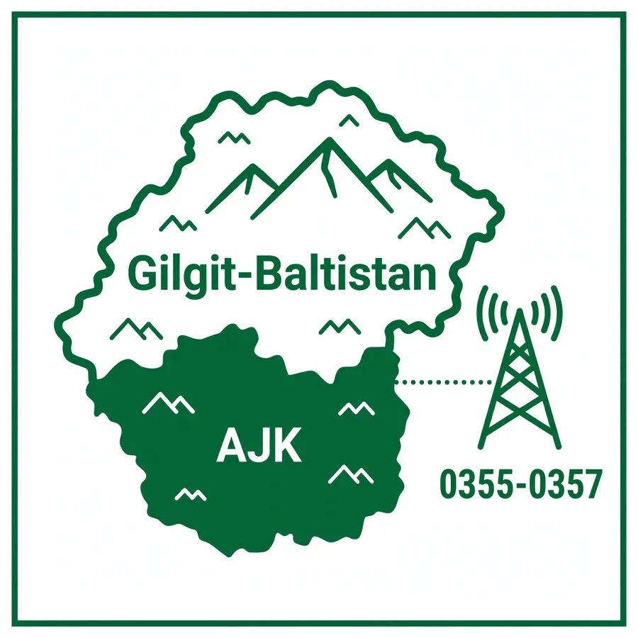SCOM in AJK and Gilgit-Baltistan infographic: the regional network