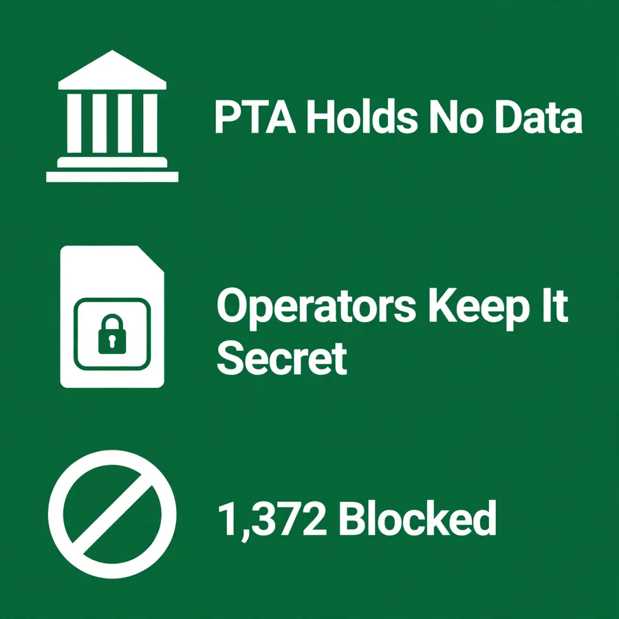 The law infographic: PTA holds no subscriber data