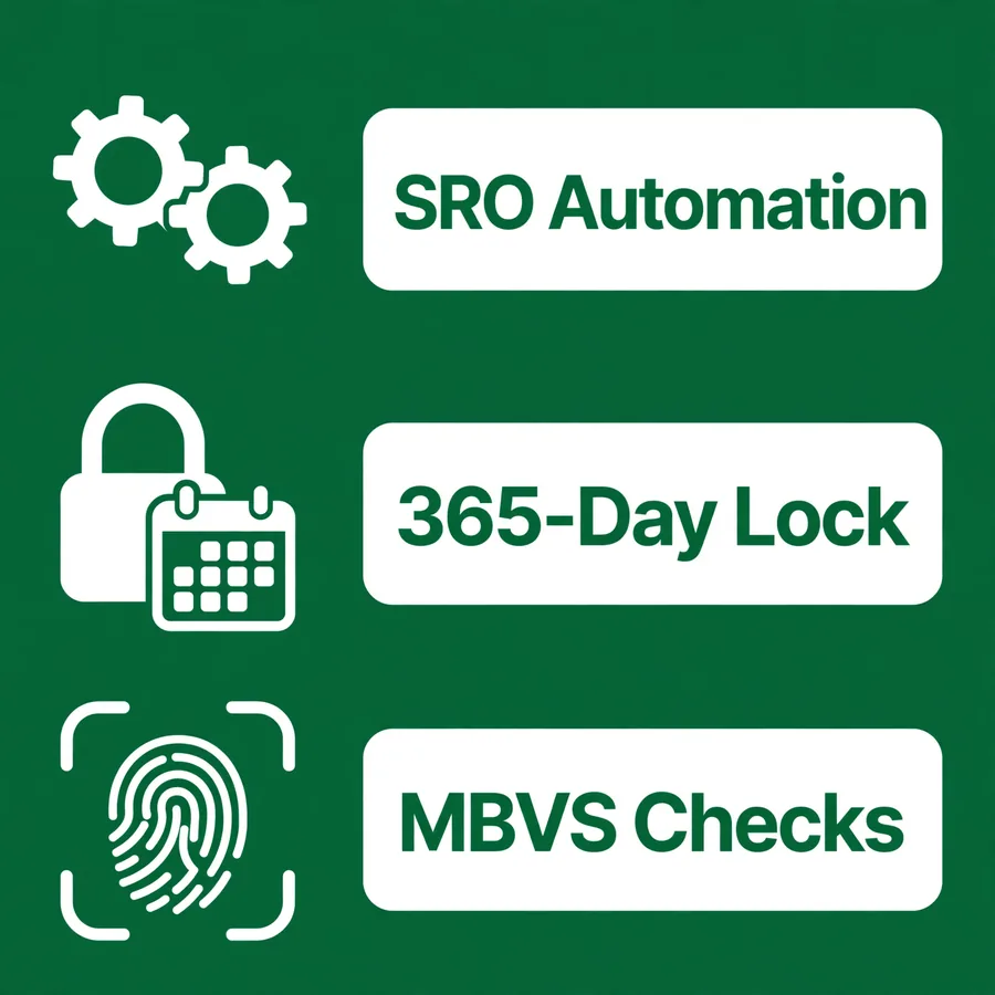 Real blocking mechanisms infographic: SRO automation, lock, MBVS