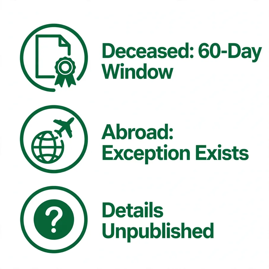 Special cases infographic: deceased, abroad, company transfers