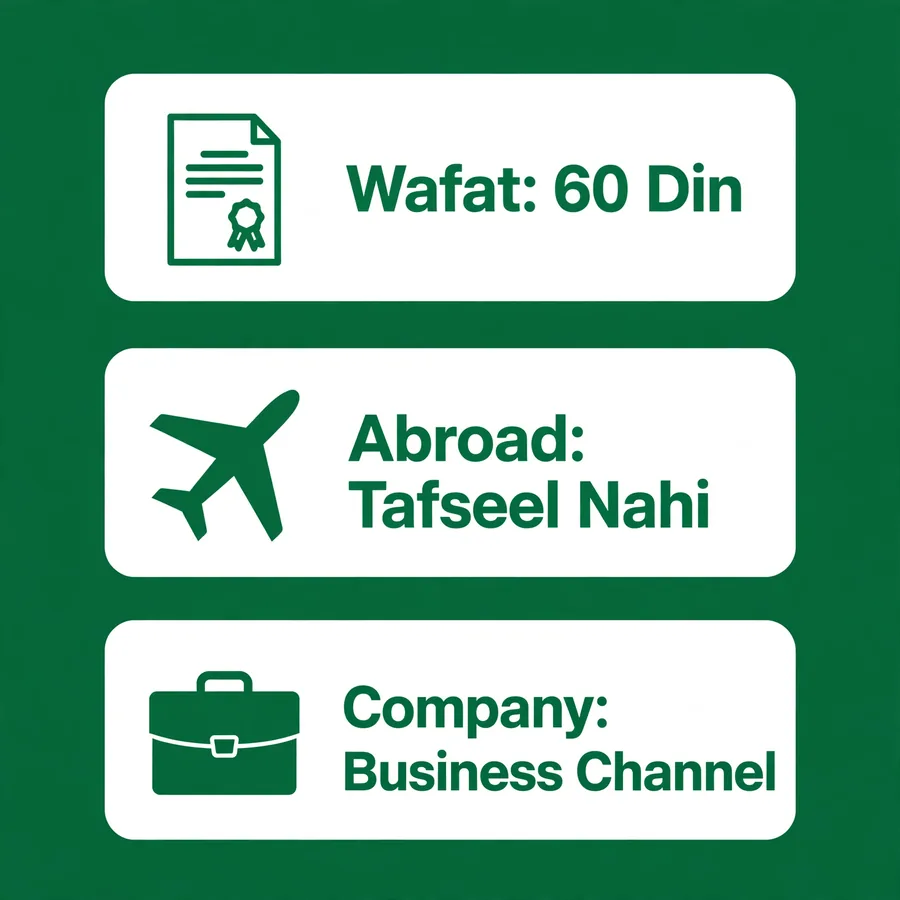 Khaas cases infographic: wafat, abroad, company SIM