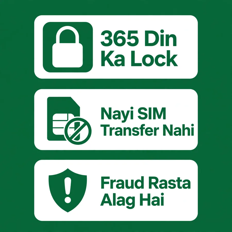 365 din lock infographic: nayi SIM transfer nahi hoti