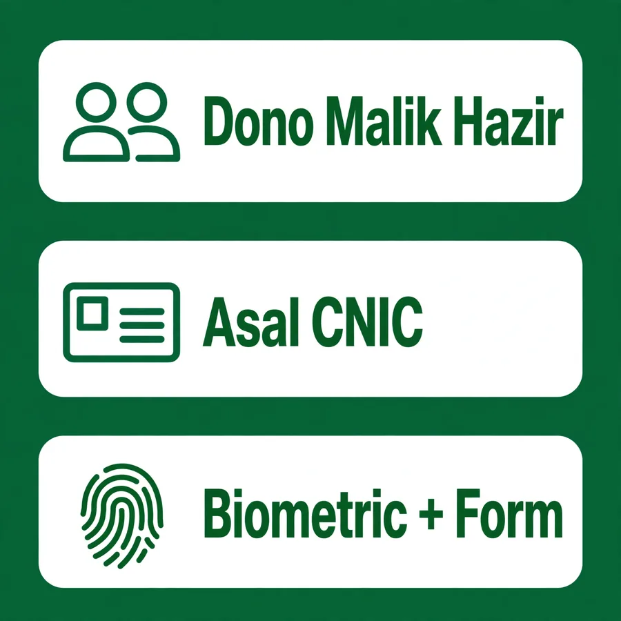 Transfer steps infographic: dono malik, asal CNIC, biometric