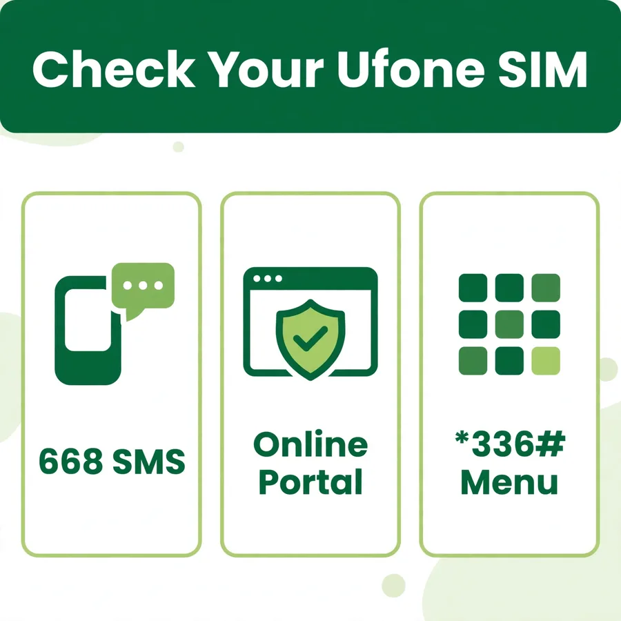 Check your Ufone SIM infographic: 668 SMS, online portal, 336 menu