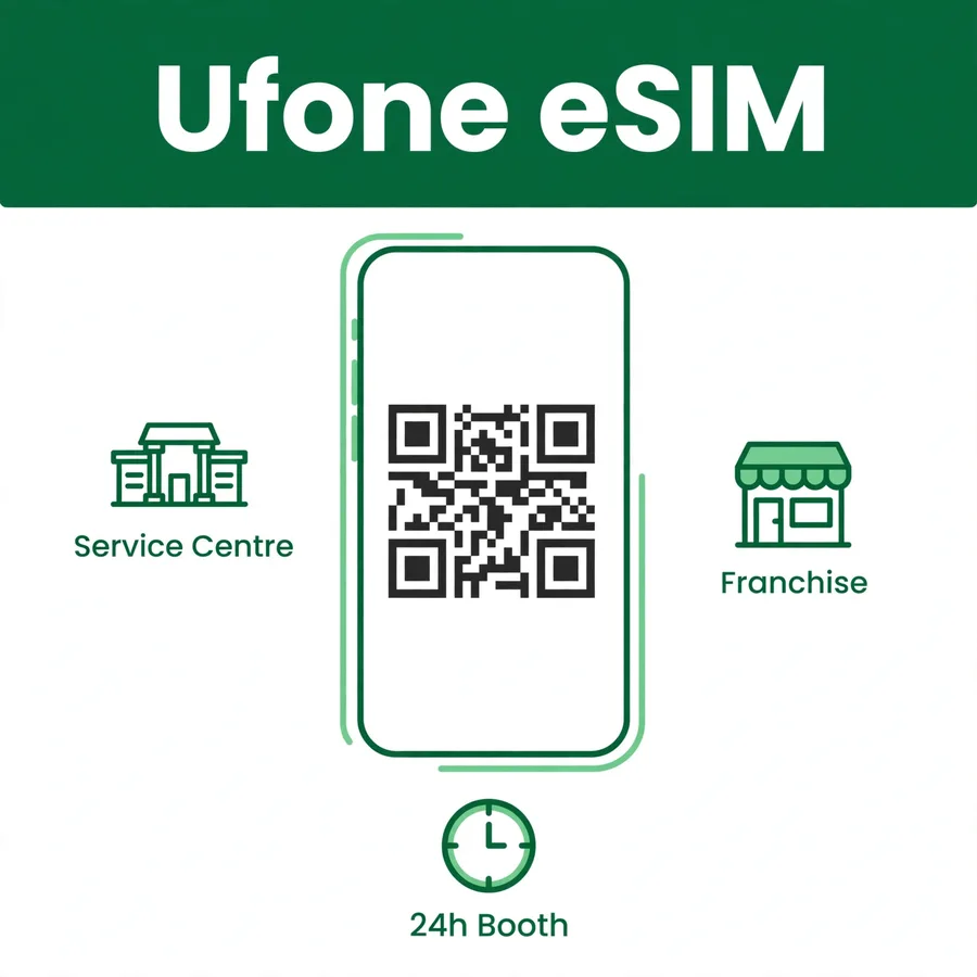 Ufone eSIM infographic: service centre, franchise, 24h booth, QR scan