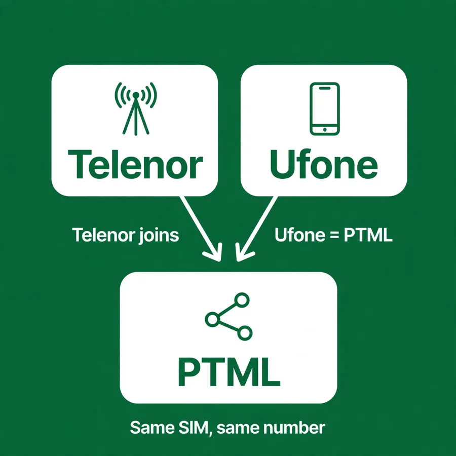 Ufone is PTML infographic: the surviving company